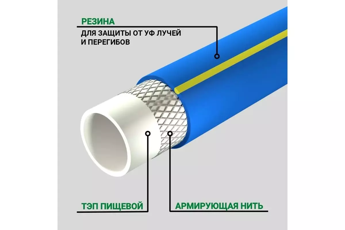 Шланг поливочный ТЭП 3/4" 25 м армированный, 3-х слойный, синий Soft Touch "В приДАЧУ" 1201628