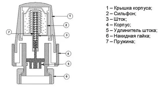 Термоголовка для радиатора жидкостная STI UNO М30х1,5 белый Т0000000641