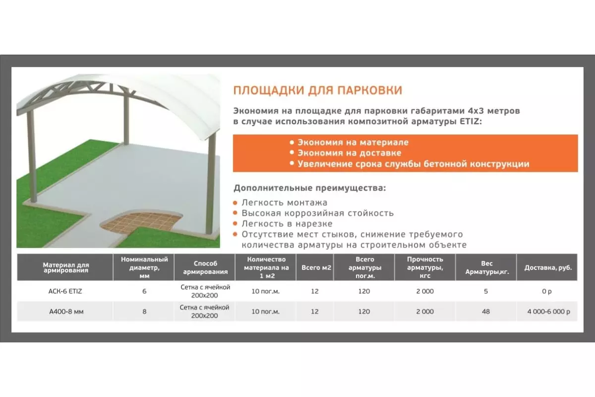 Арматура стеклопластиковая композитная Etiz 10 мм 2 м