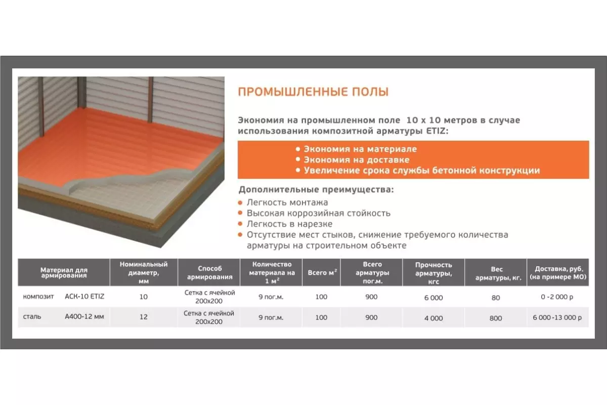 Арматура стеклопластиковая композитная Etiz 10 мм 2 м