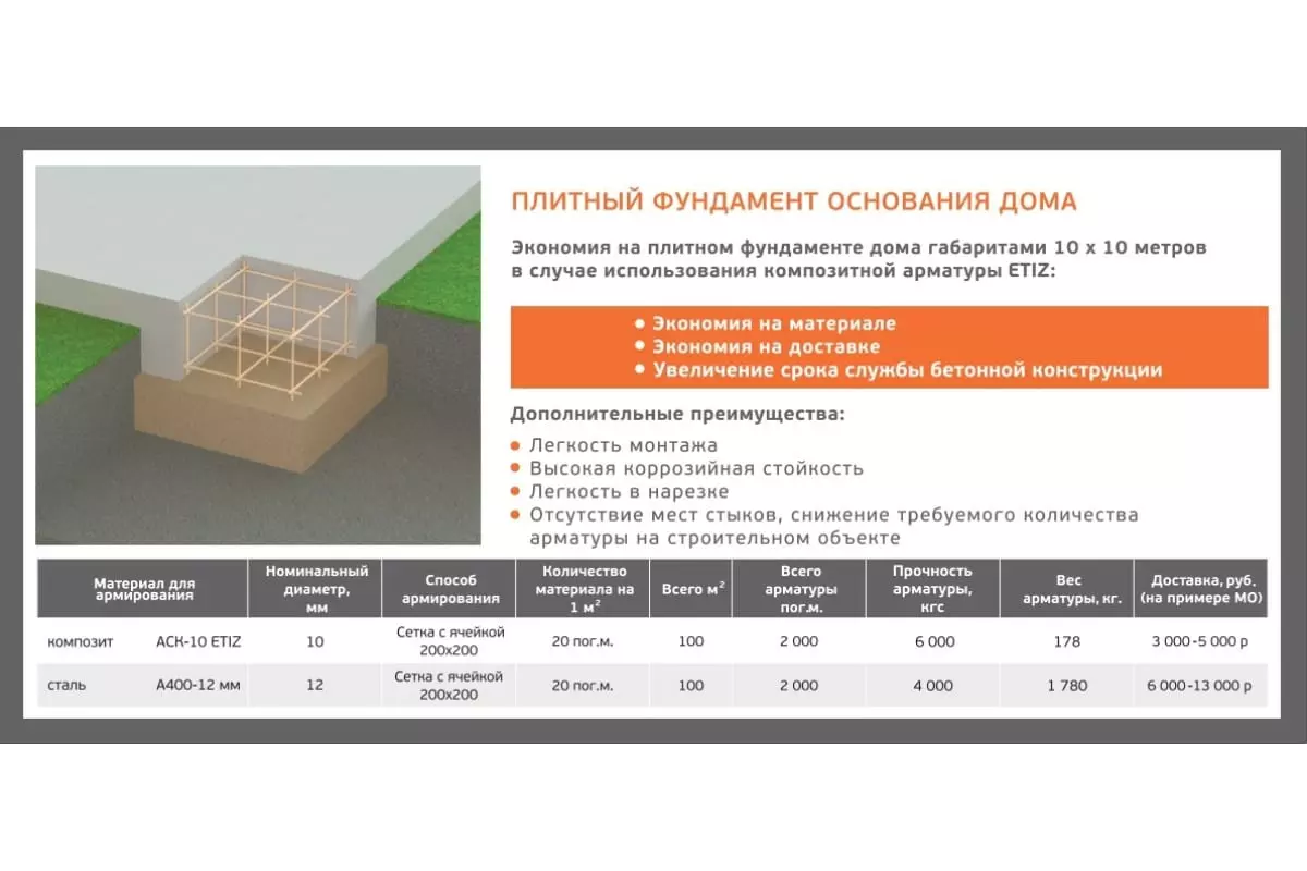 Арматура стеклопластиковая композитная Etiz 10 мм 2 м