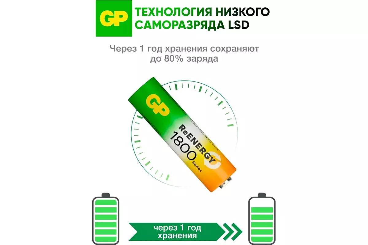 Аккумуляторная батарейка АА 1800мАч 2шт GP