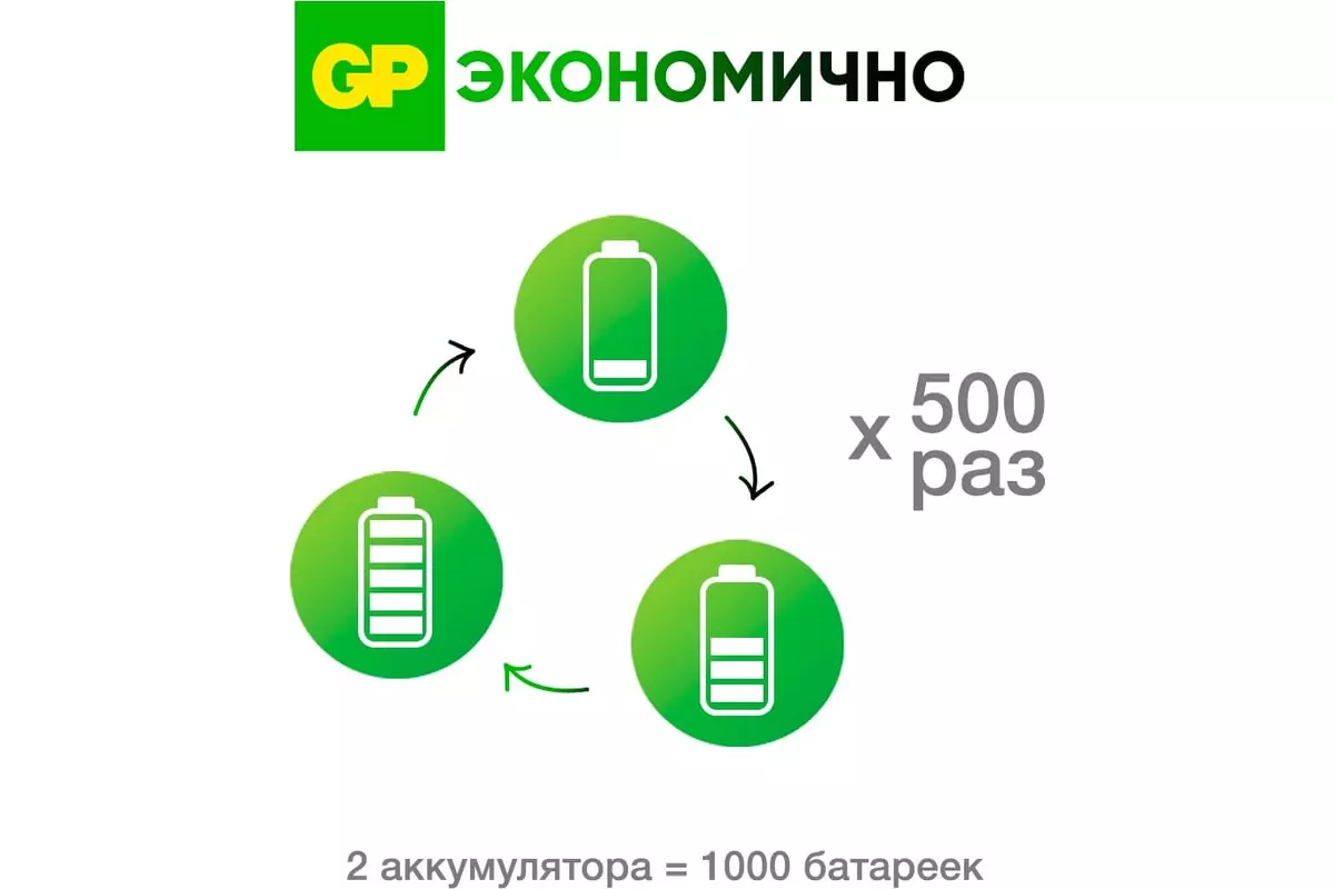 Аккумуляторная батарейка АА 1800мАч 2шт GP