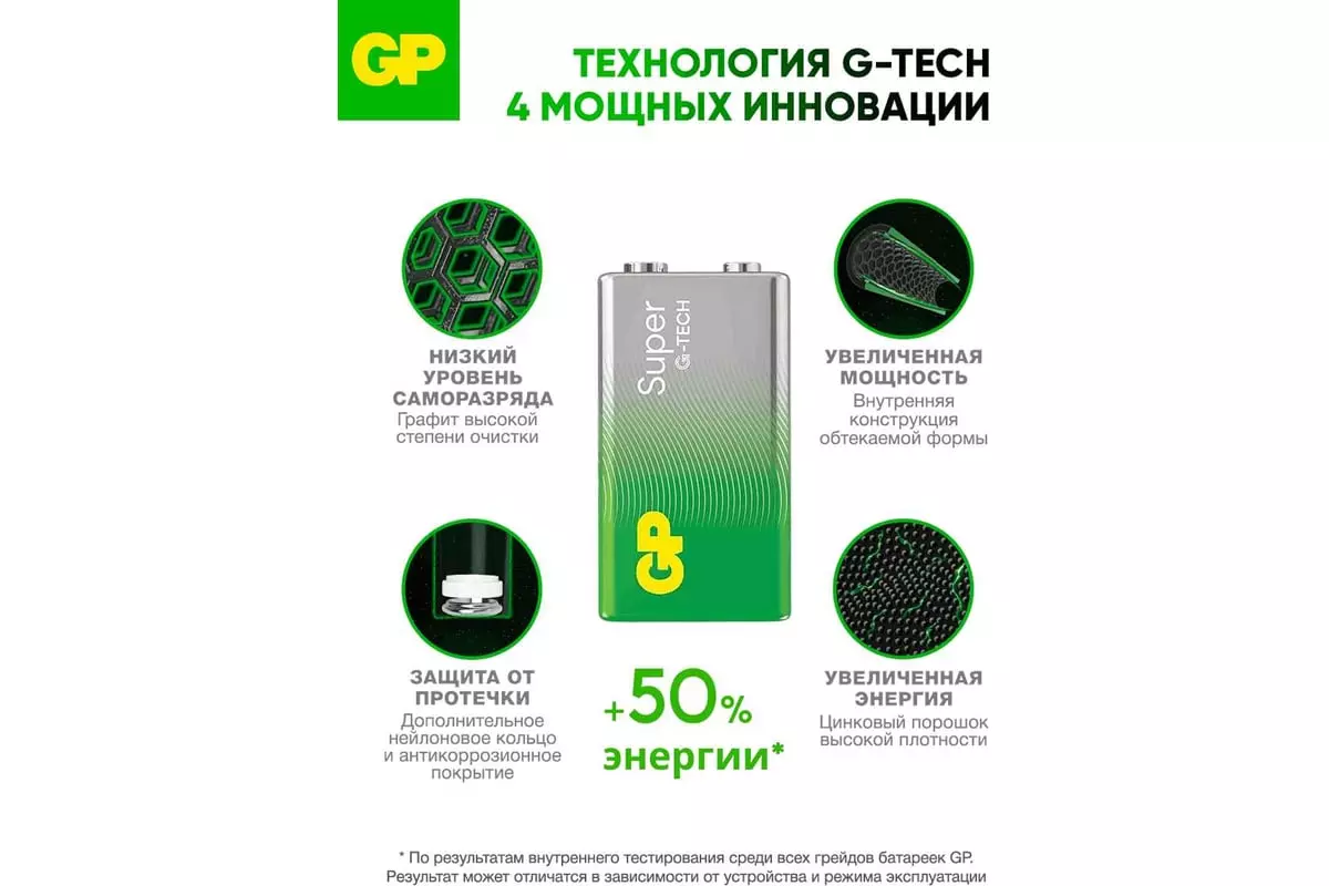 Батарейка Крона 6LR61 9В 1шт GP Super