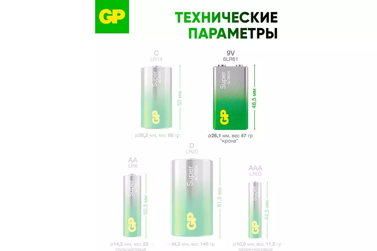 Батарейка Крона 6LR61 9В 1шт GP Super