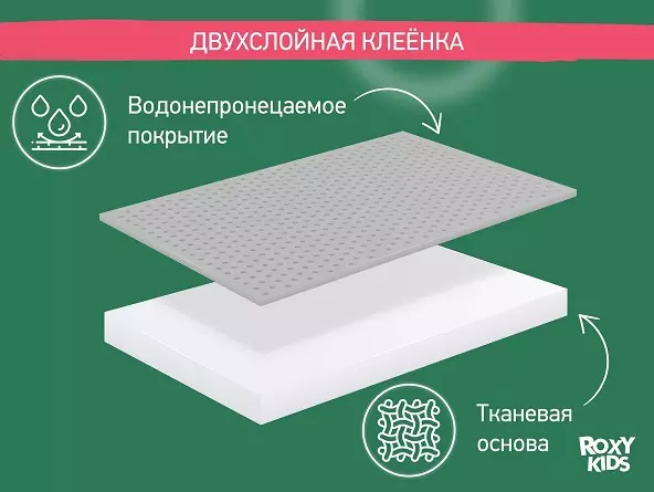 Клеенка подкладная с ПВХ покрытием 70х100 см, серый Roxy-Kids R-0083