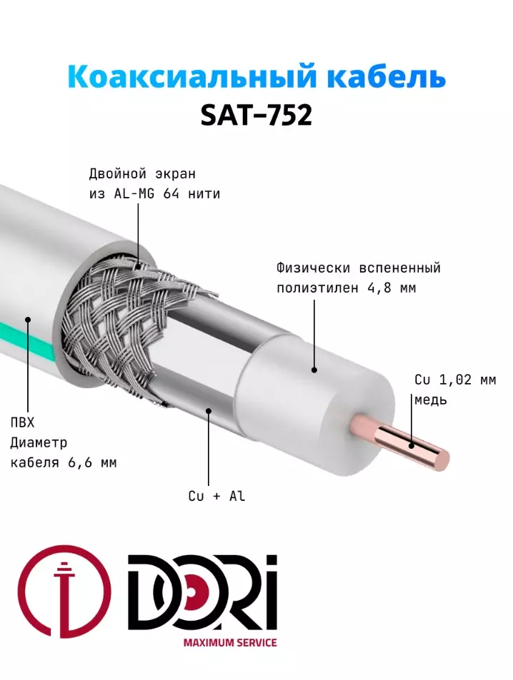 Кабель SAT-752 Cu (медь), 75 Ом, бухта 5 м, для чистого сигнала
