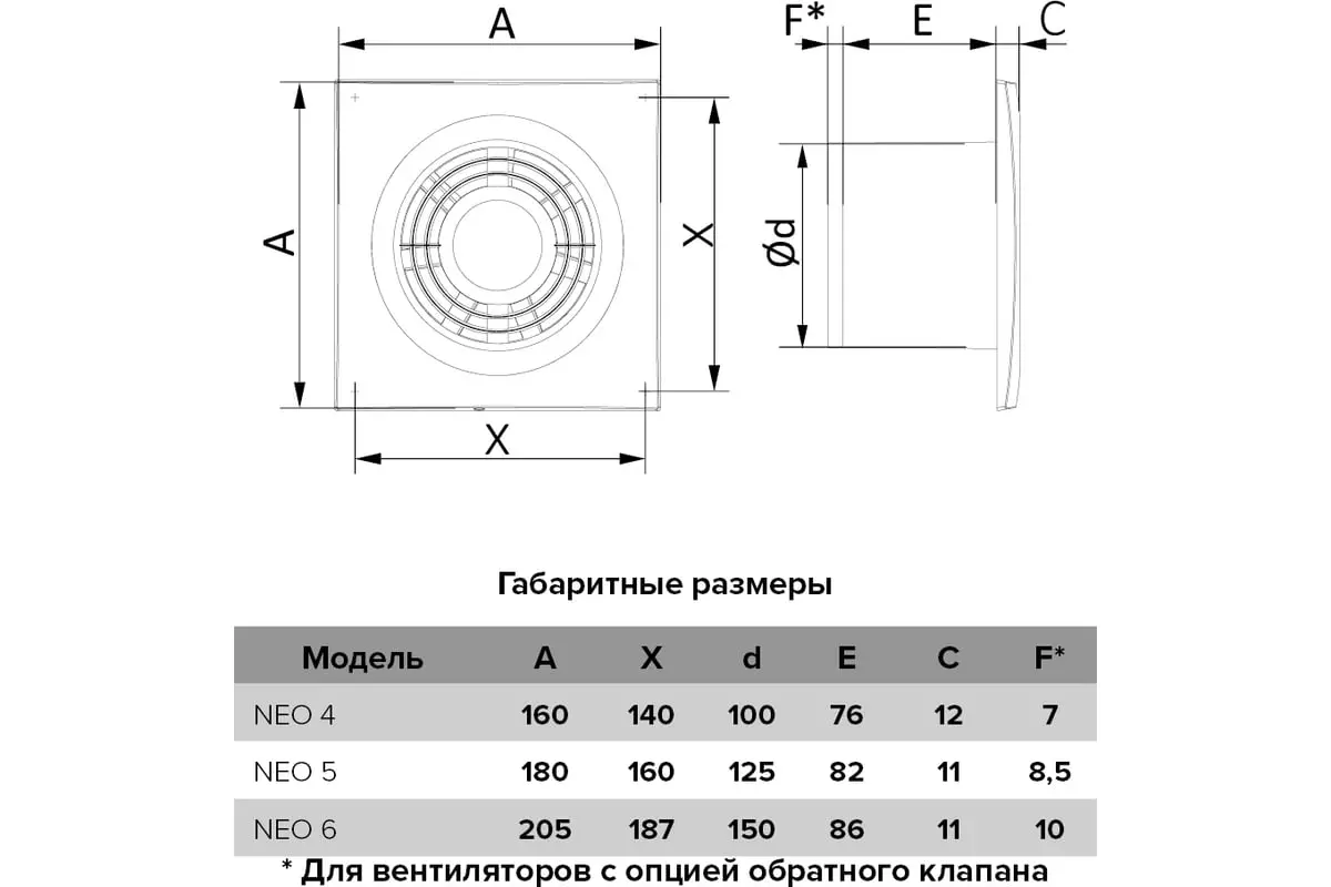 Вентилятор накладной NEO 5 S, (D=125, V=140m3/h)