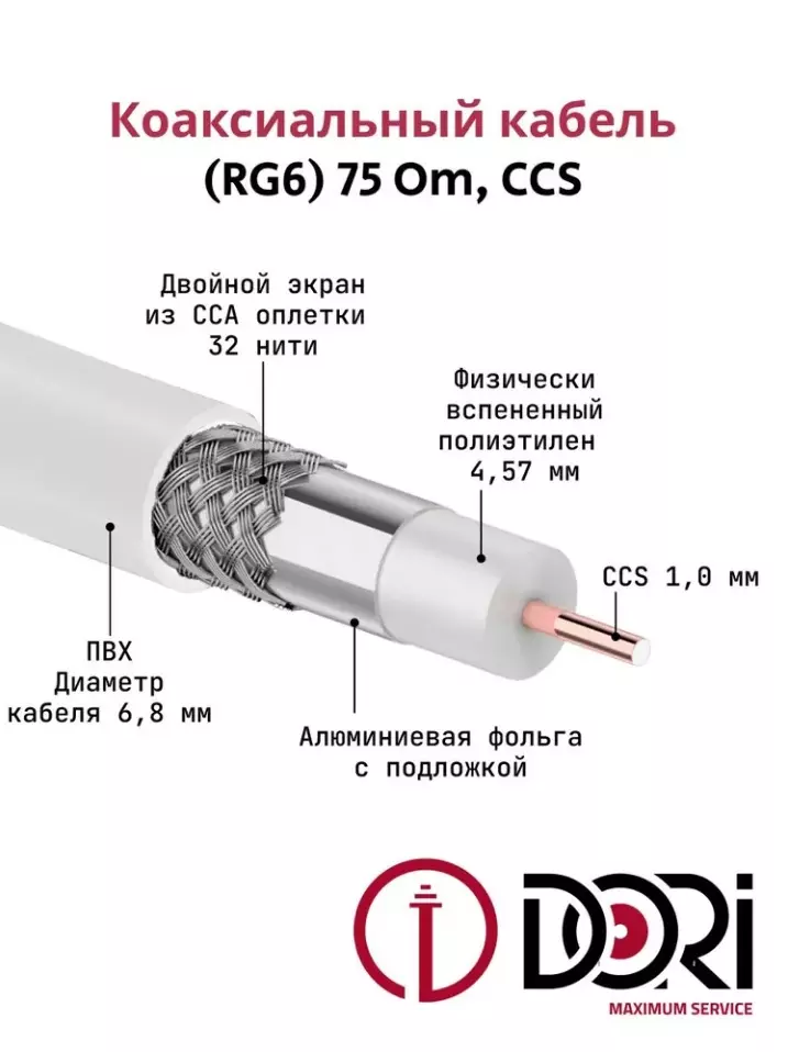 Коаксиальный кабель CCA RG6 белый, 5 м, DORi 1126-5