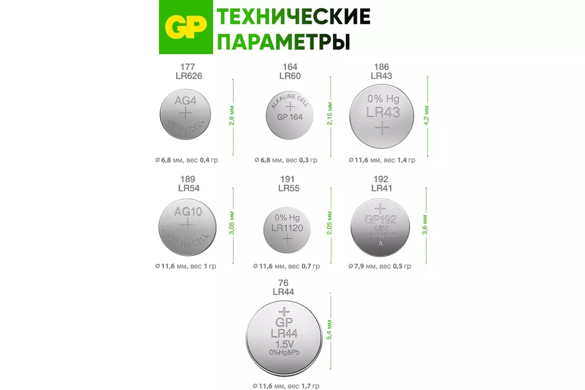 Батарейки набор LR44 4шт, LR66 4шт, LR54 2шт, LR41 2шт GP ACM02F-2CR12