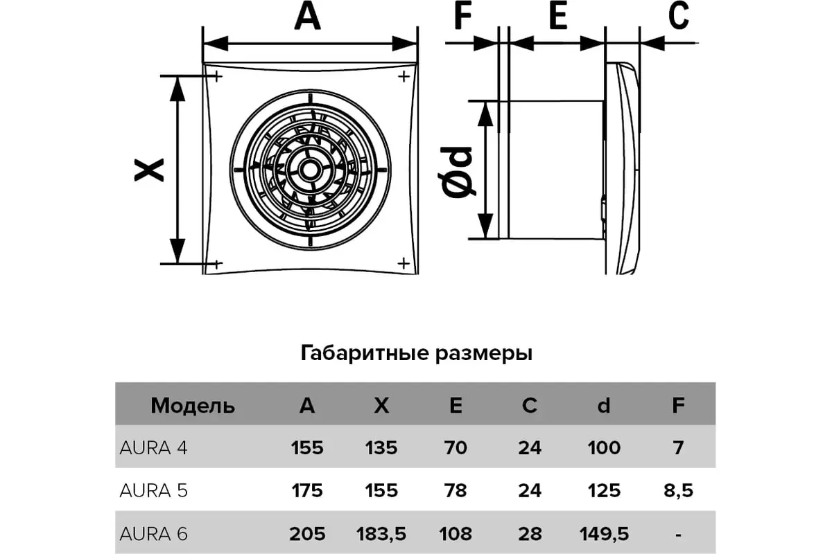 Вентилятор накладной AURA 5C с обр. клапаном (D=125, V=180m3/h)