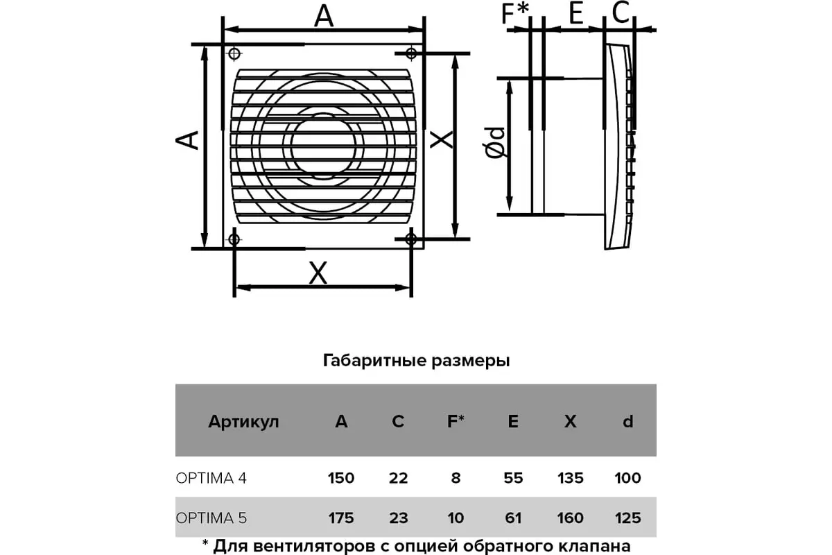 Вентилятор накладной OPTIMA 5, (D=125,V=183m3/h)
