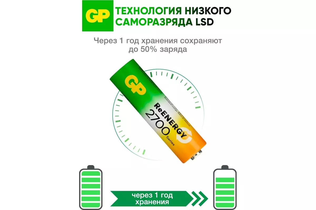 Аккумуляторная батарейка АА 2650мАч 4шт GP