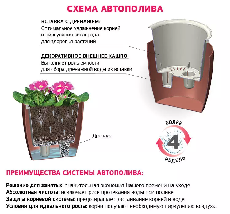 Кашпо на ножках высокое ФЛОРИАН 19л с автополивом графитовый