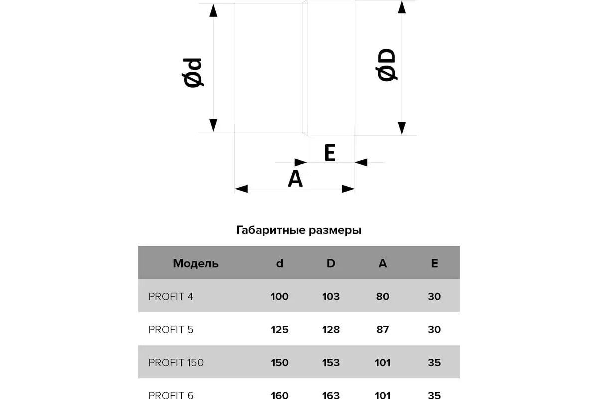 Канальный вентилятор PROFIT 5BB, (D=125, V=190m3/h), подшипник