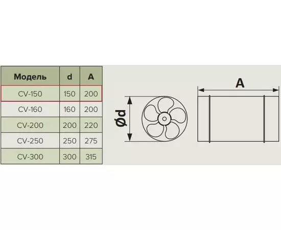 Канальный вентилятор осевой CV150 ( D=150, V=270m3/h)