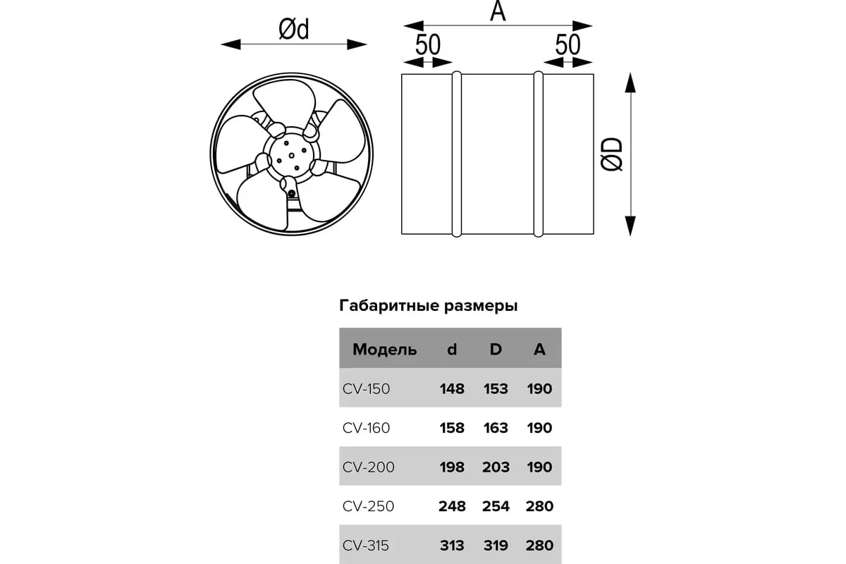 Канальный вентилятор осевой CV200 ( D=200, V=350m3/h)