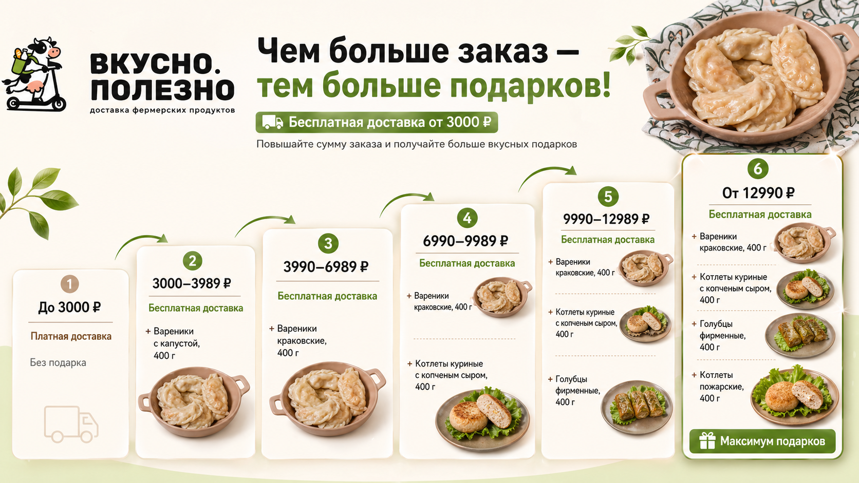 Вкусные подарки с каждым заказом!