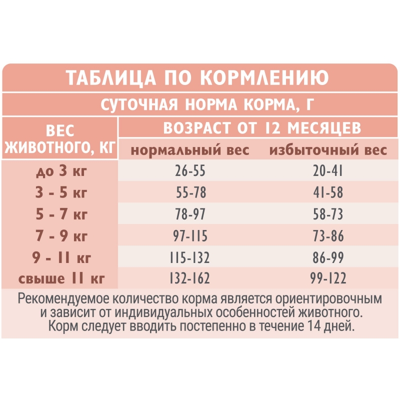 Brit Care Adult Sensitive Metabolic Морской рыбой для собак 1,5 кг