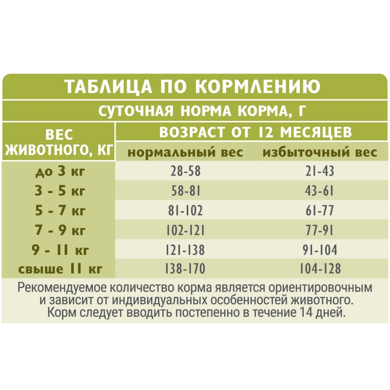 Brit Care Indoor Stool Odour Reduction Индейка/Лосось для кошек 400 г
