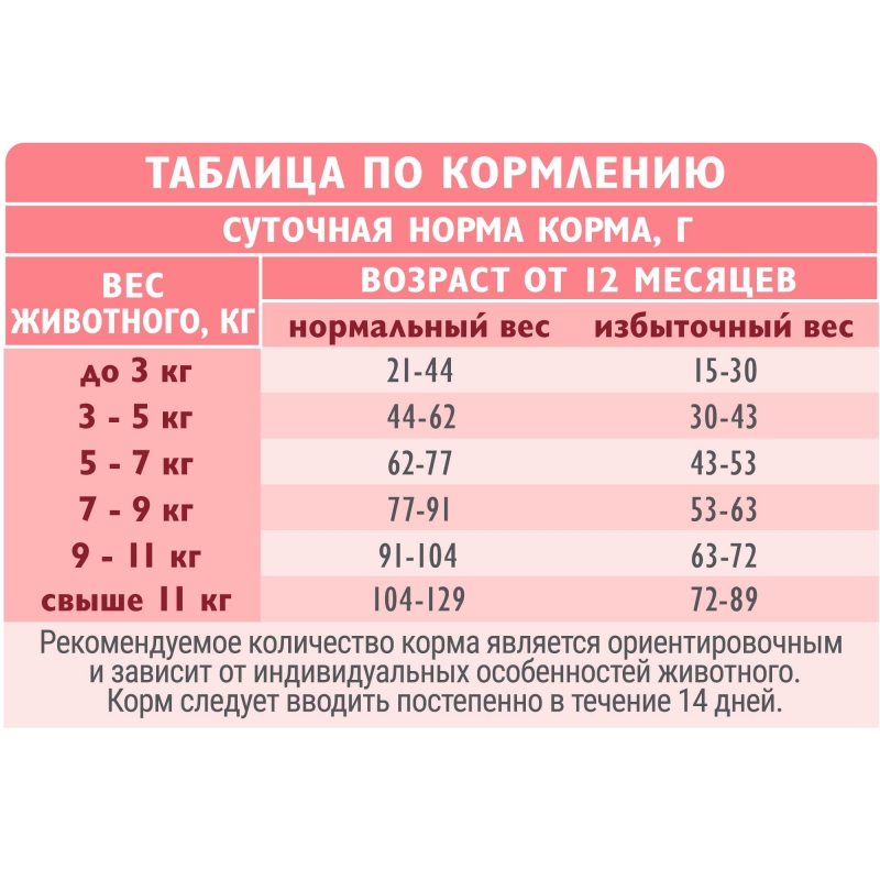 Brit Care Sterilised MONOPROTEIN Metabolic Индейка для кошек 1,5 кг