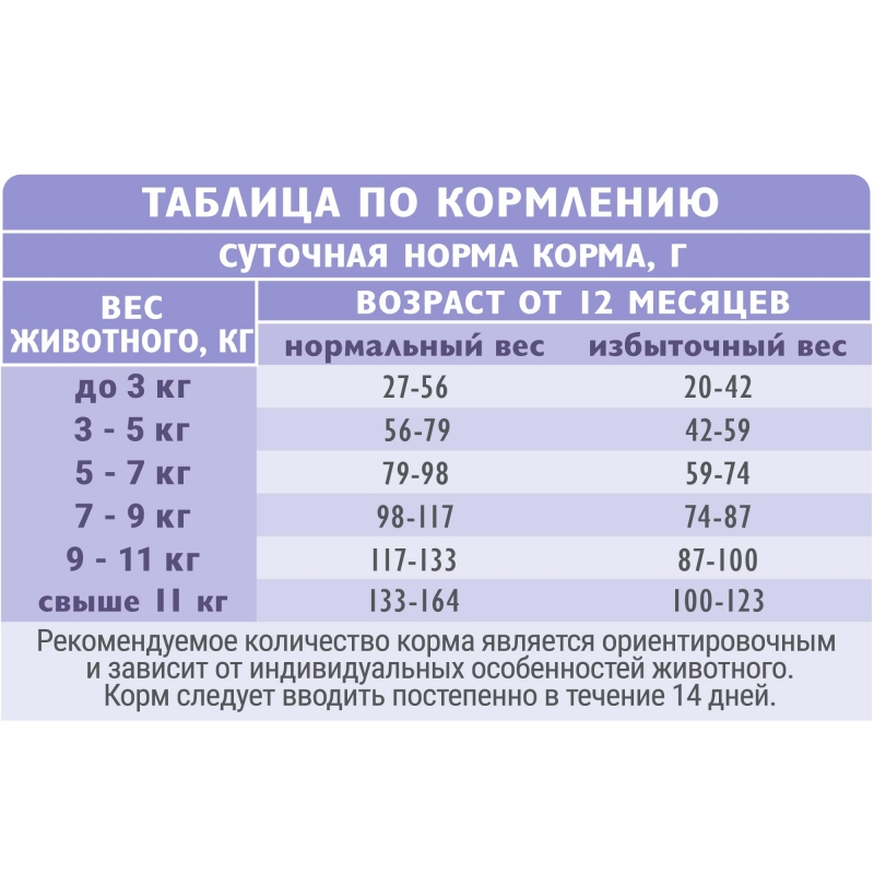 Brit Care Anti-Hairball Белая рыба/Индейка для кошек 400 г