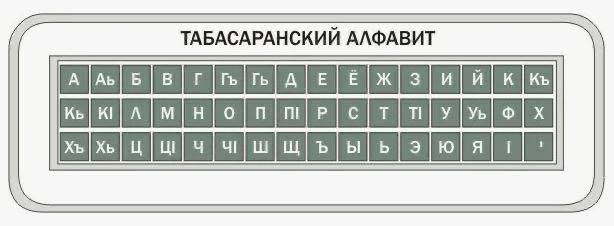 В табасаранский алфавит планируют вернуть пять буквосочетаний
