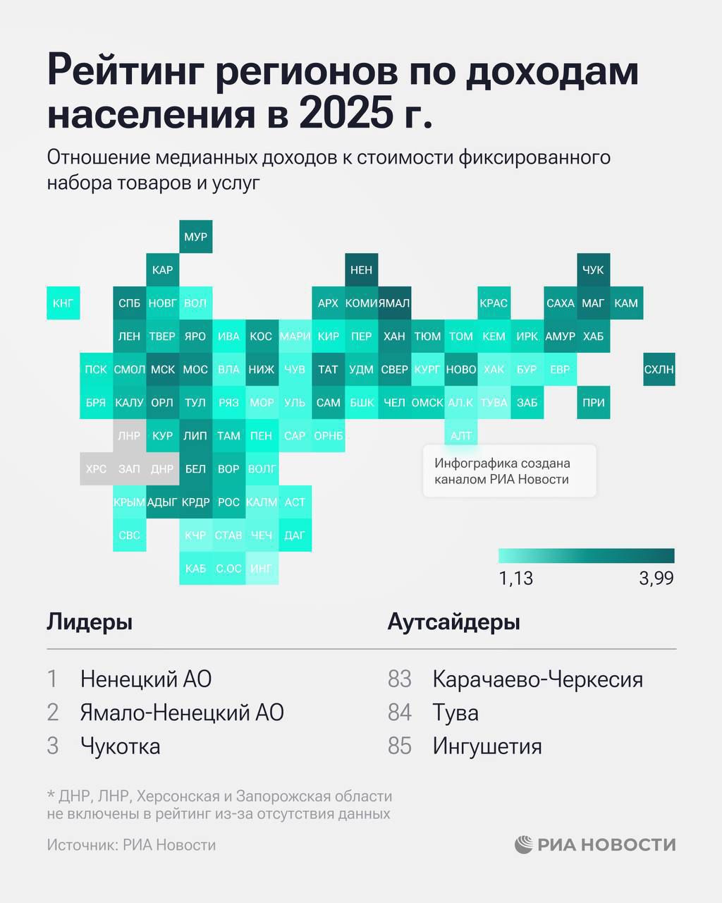 Дагестан занял самое высокое среди регионов СКФО место в рейтинге по доходам населения