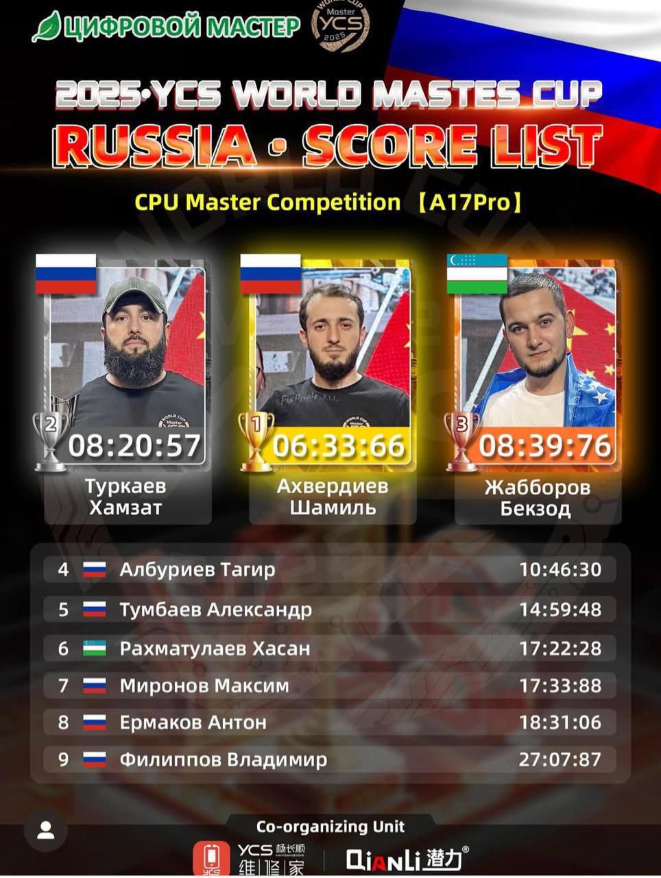Дагестанец стал чемпионом по ремонту телефонов в Москве