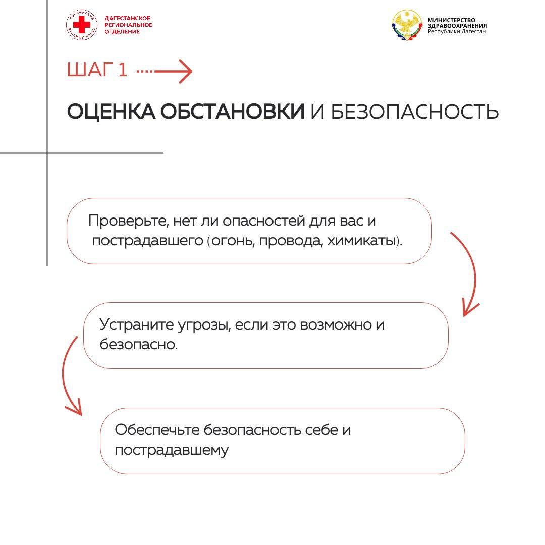 Стартуем с самого главного — освоим 10 простых шагов, которые помогут спасти жизнь