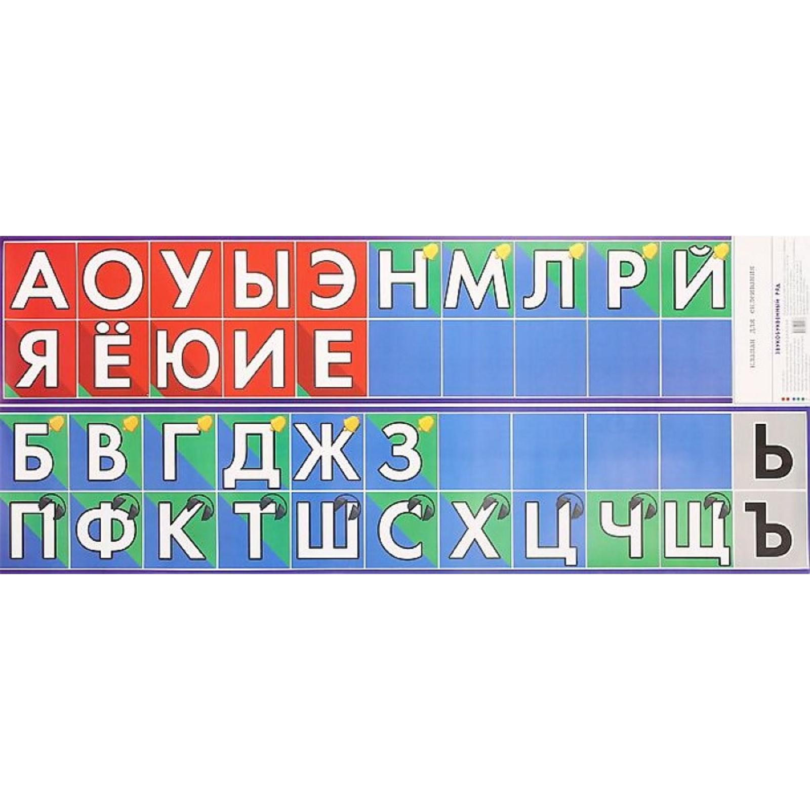 Плакат Звукобуквенный ряд ЛИТУР