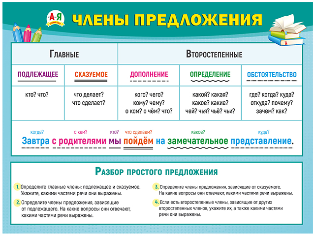 Плакат А2