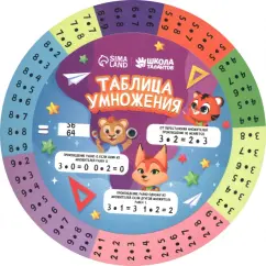 Шпаргалка вращающаяся «Таблица умножения»