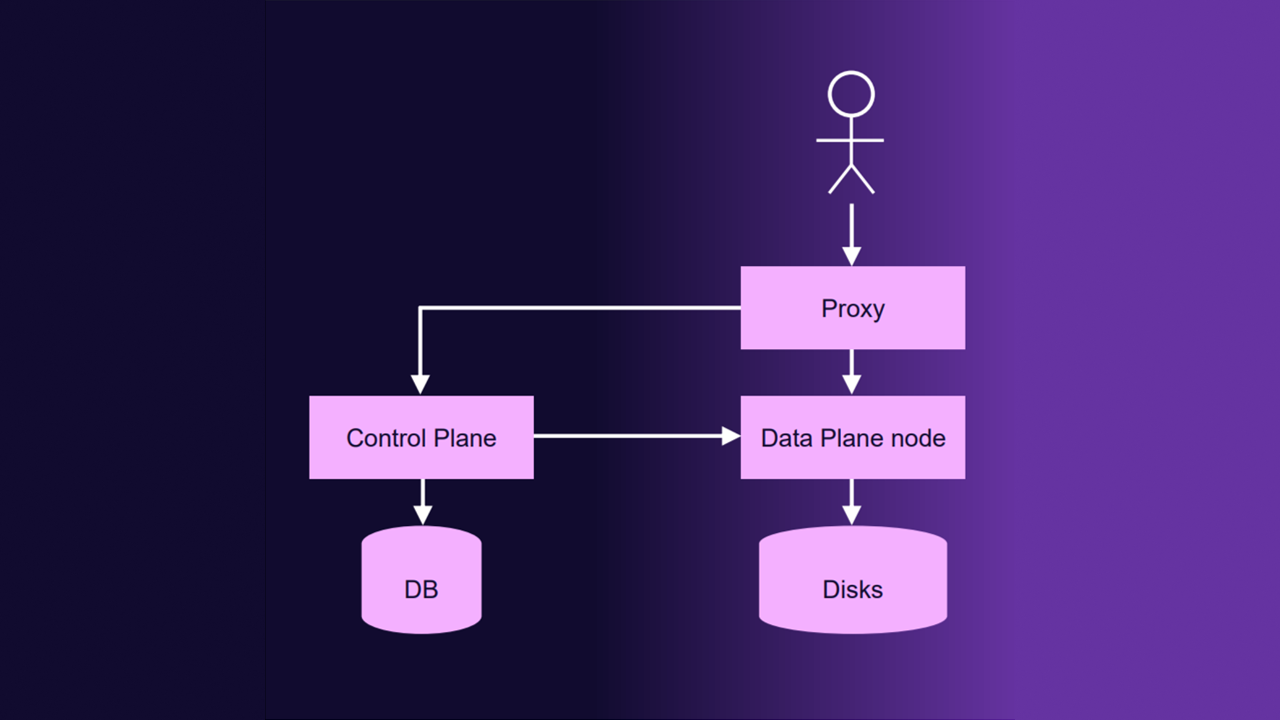 Полноэкранное изображение