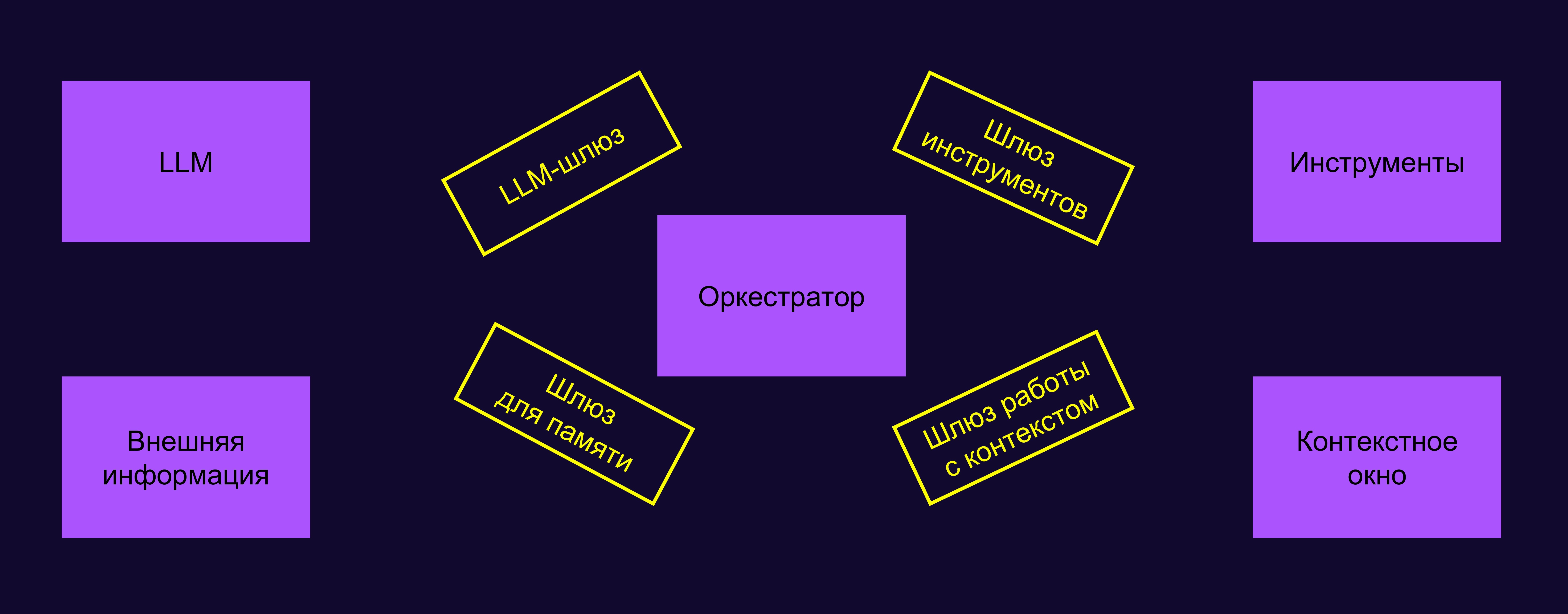 Полноэкранное изображение