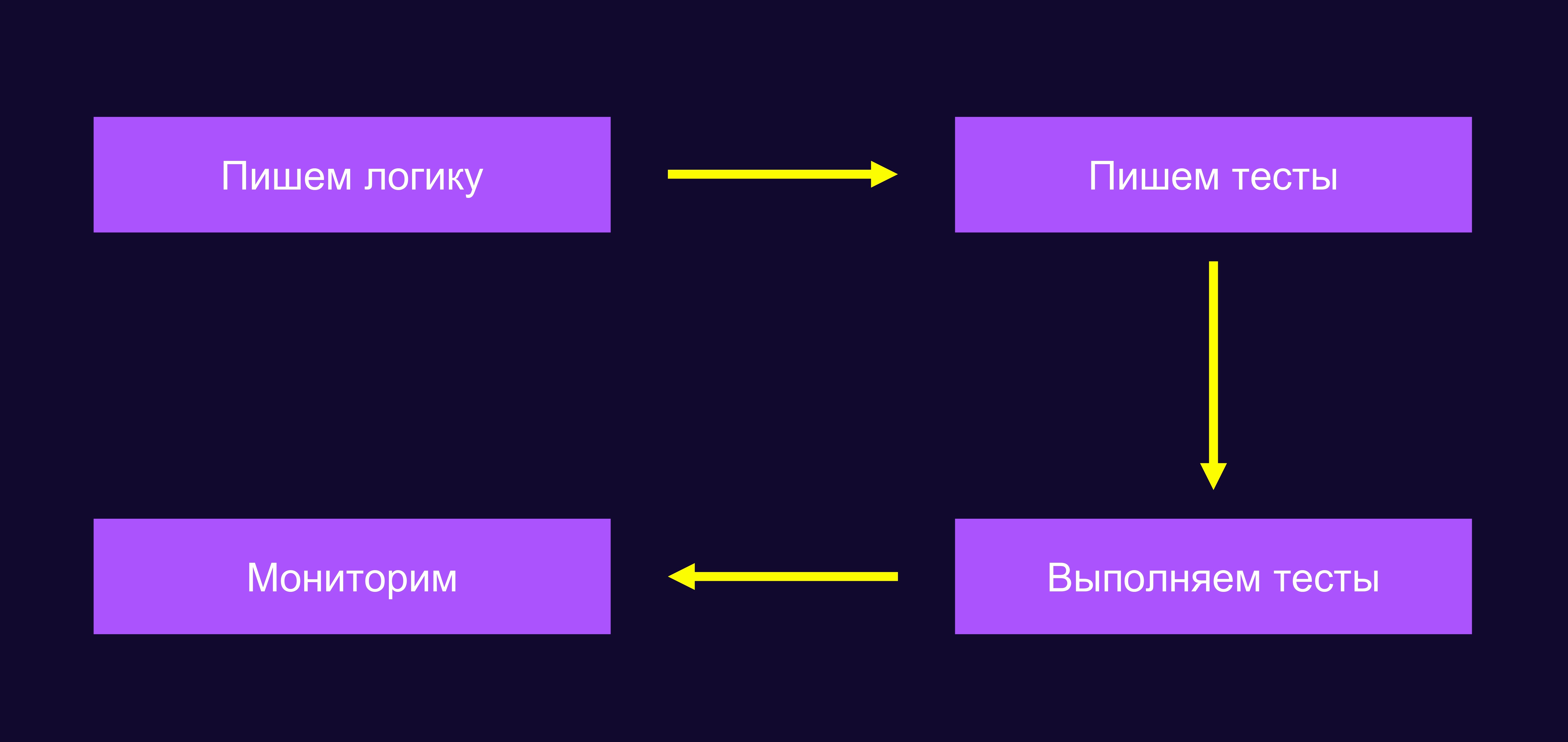 Полноэкранное изображение