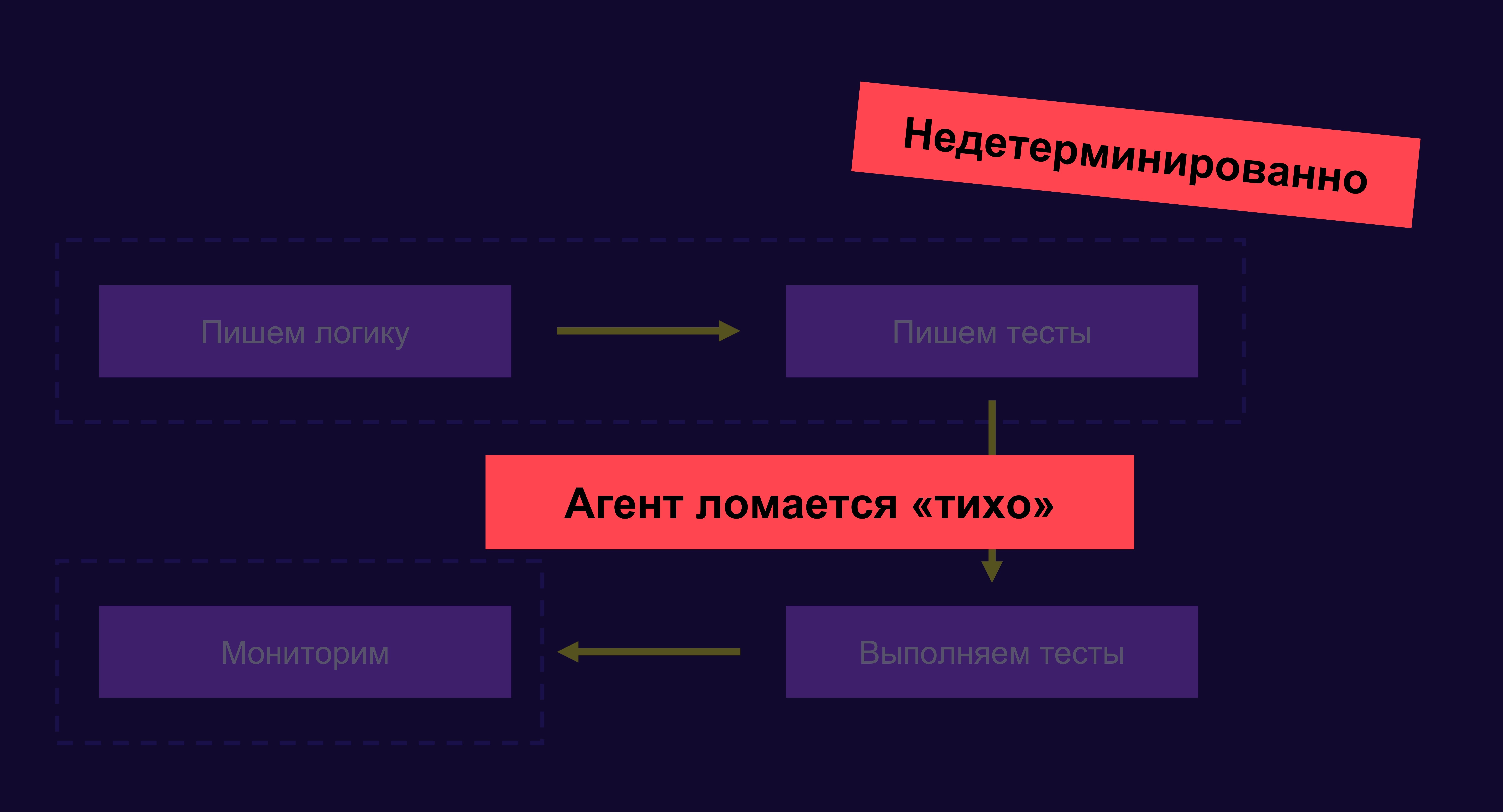 Полноэкранное изображение