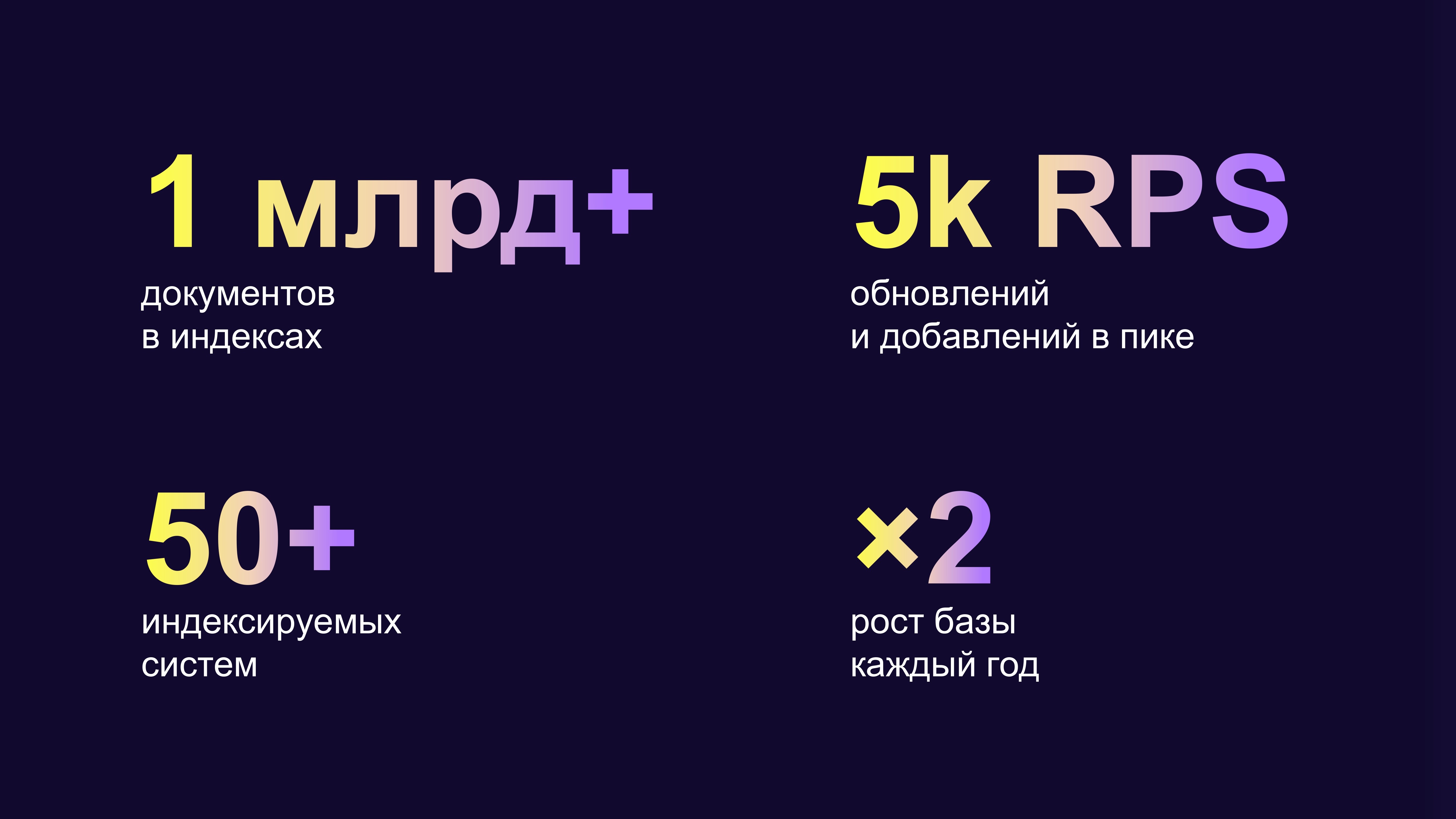 Полноэкранное изображение