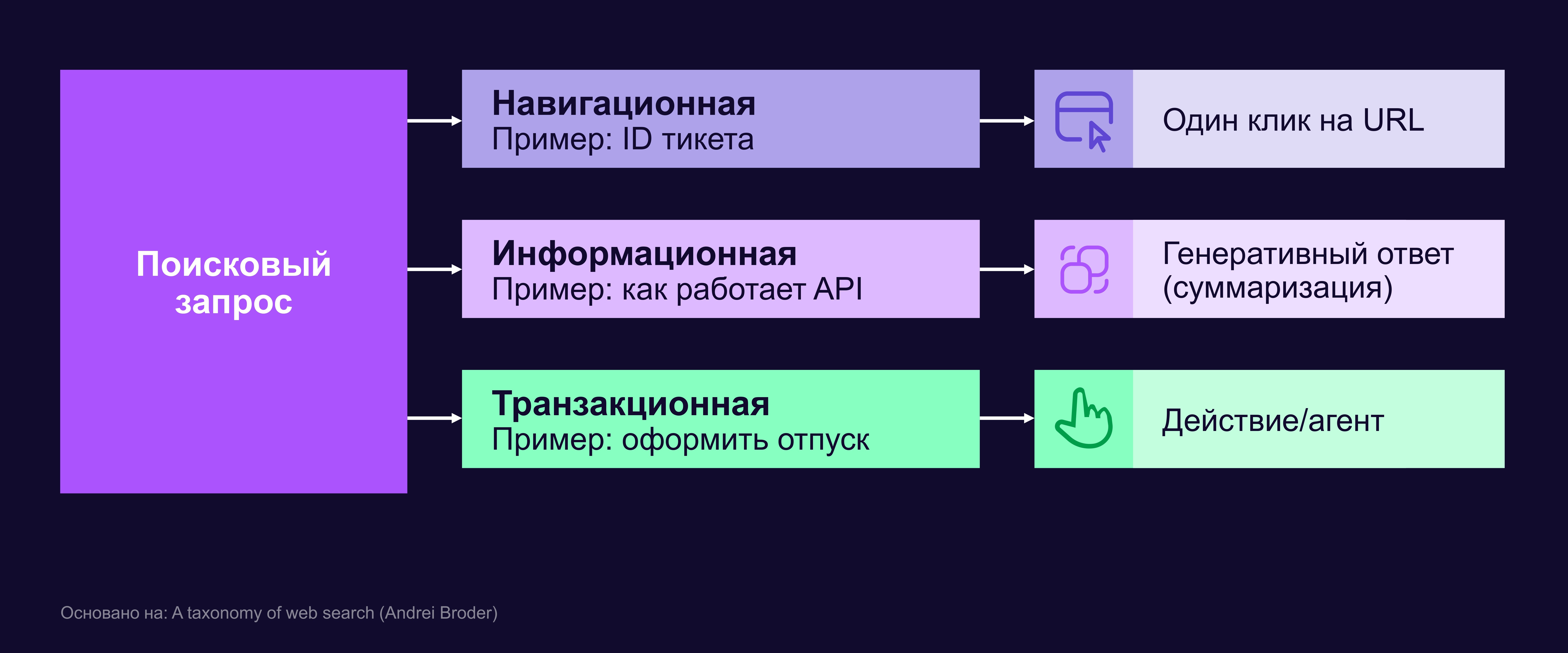 Полноэкранное изображение