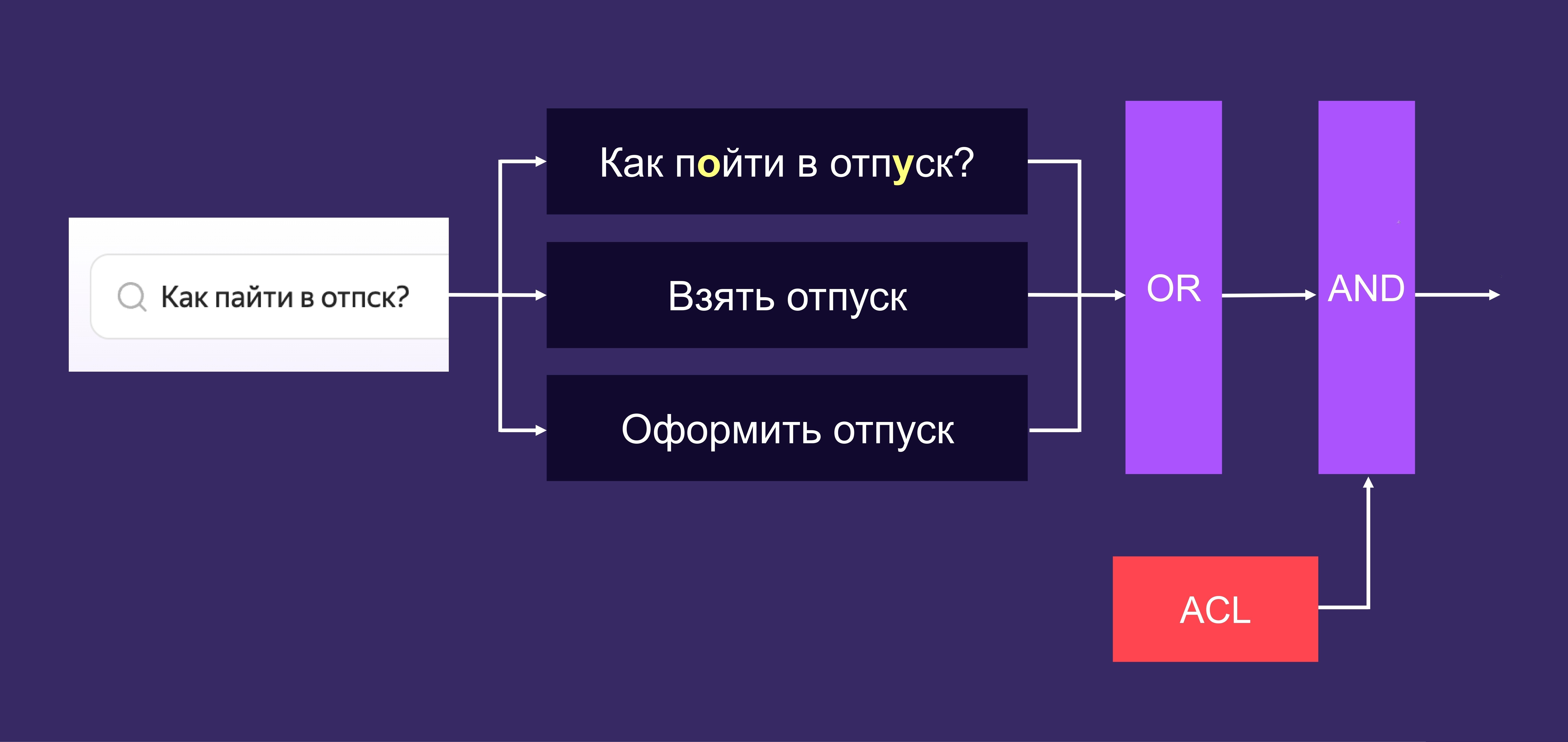 Полноэкранное изображение