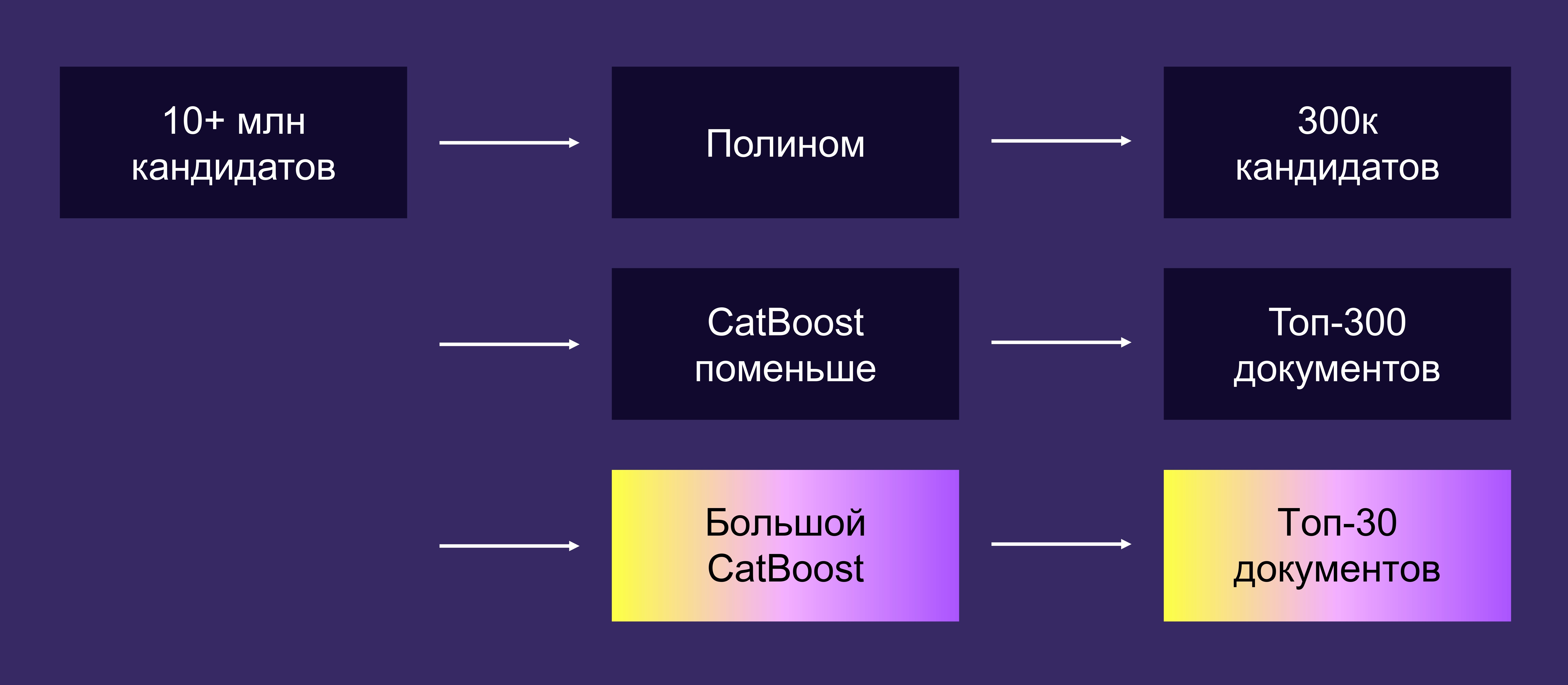 Полноэкранное изображение