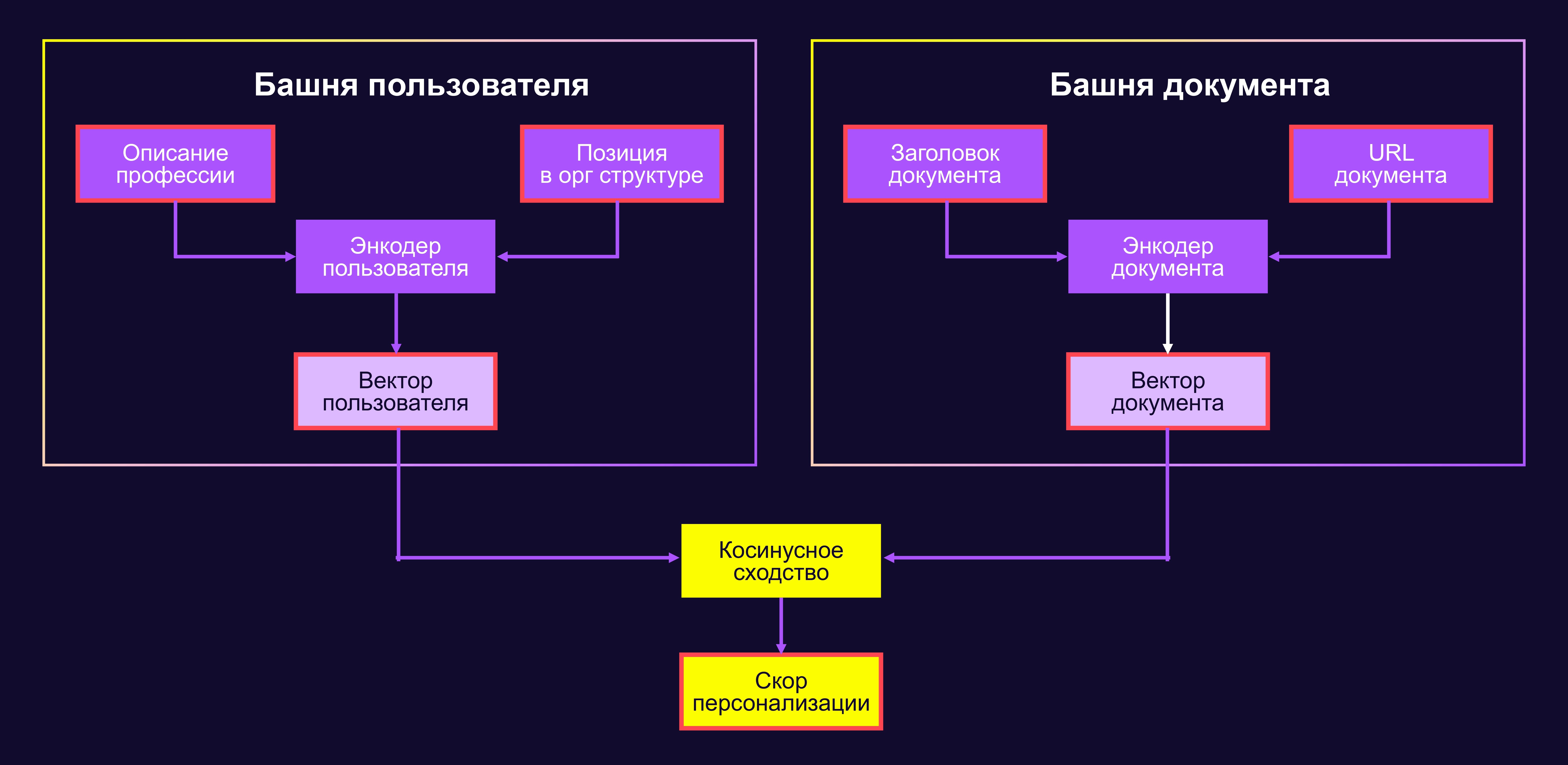 Полноэкранное изображение