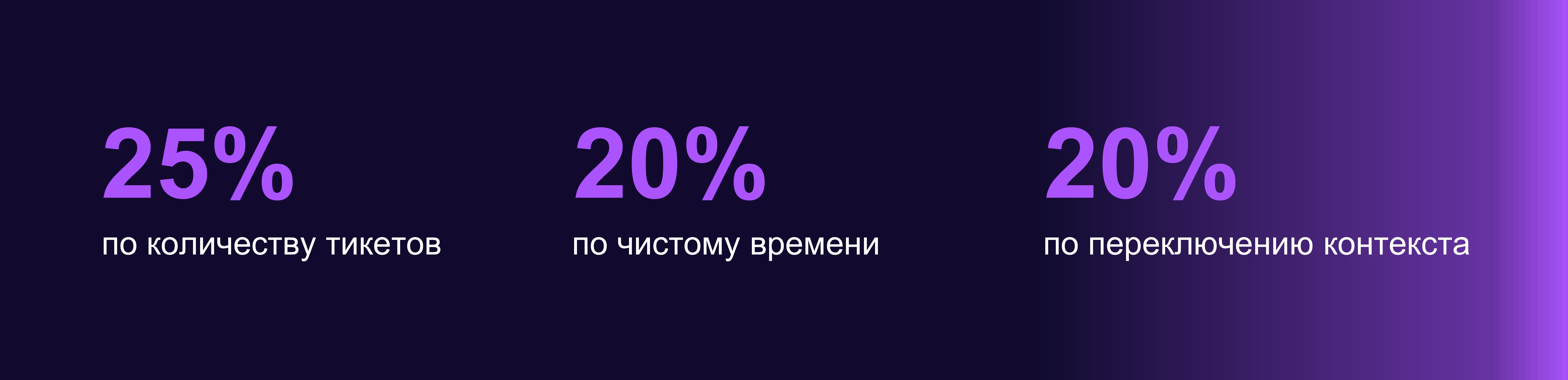 Полноэкранное изображение
