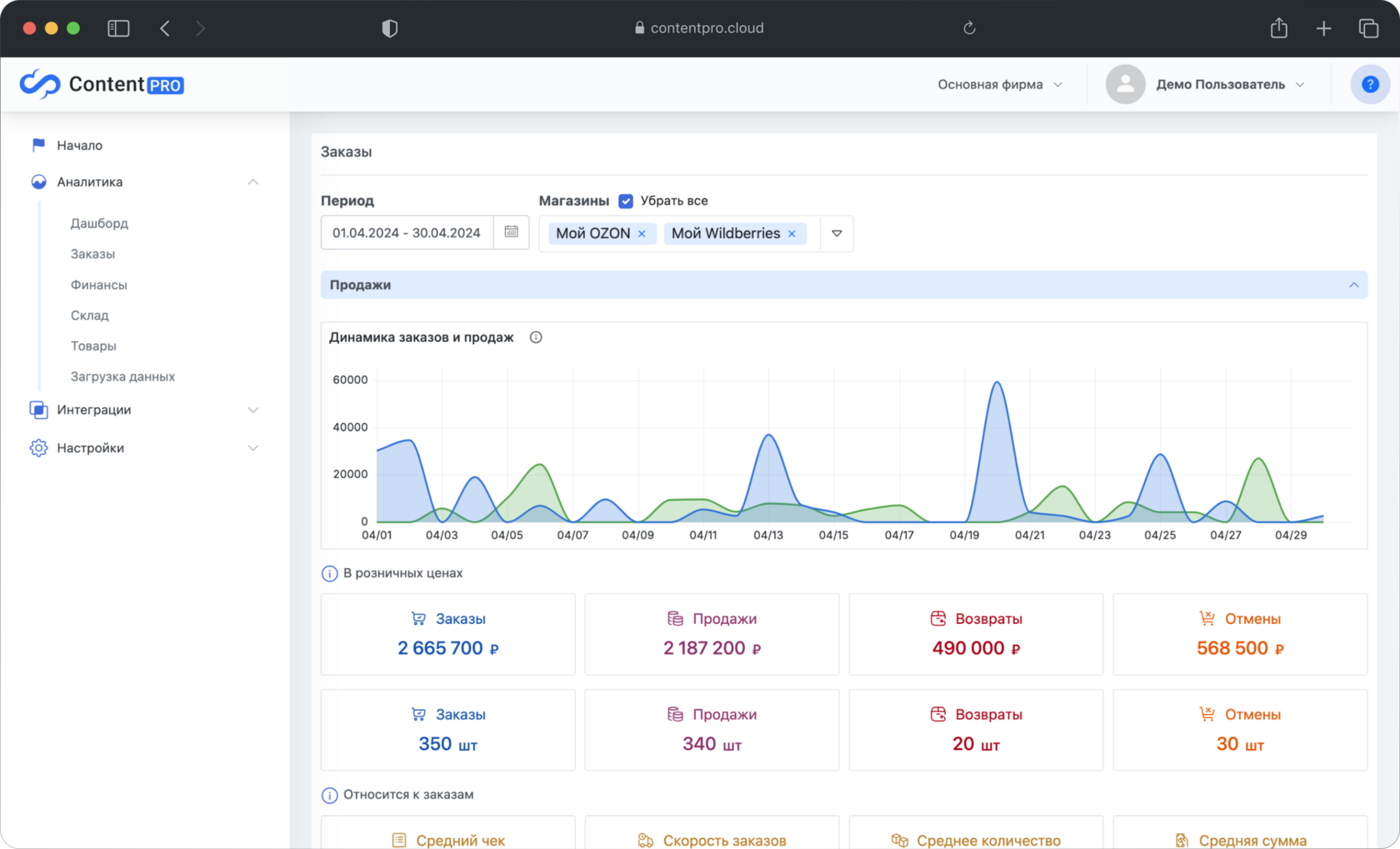 Всесторонний контроль над бизнесом
