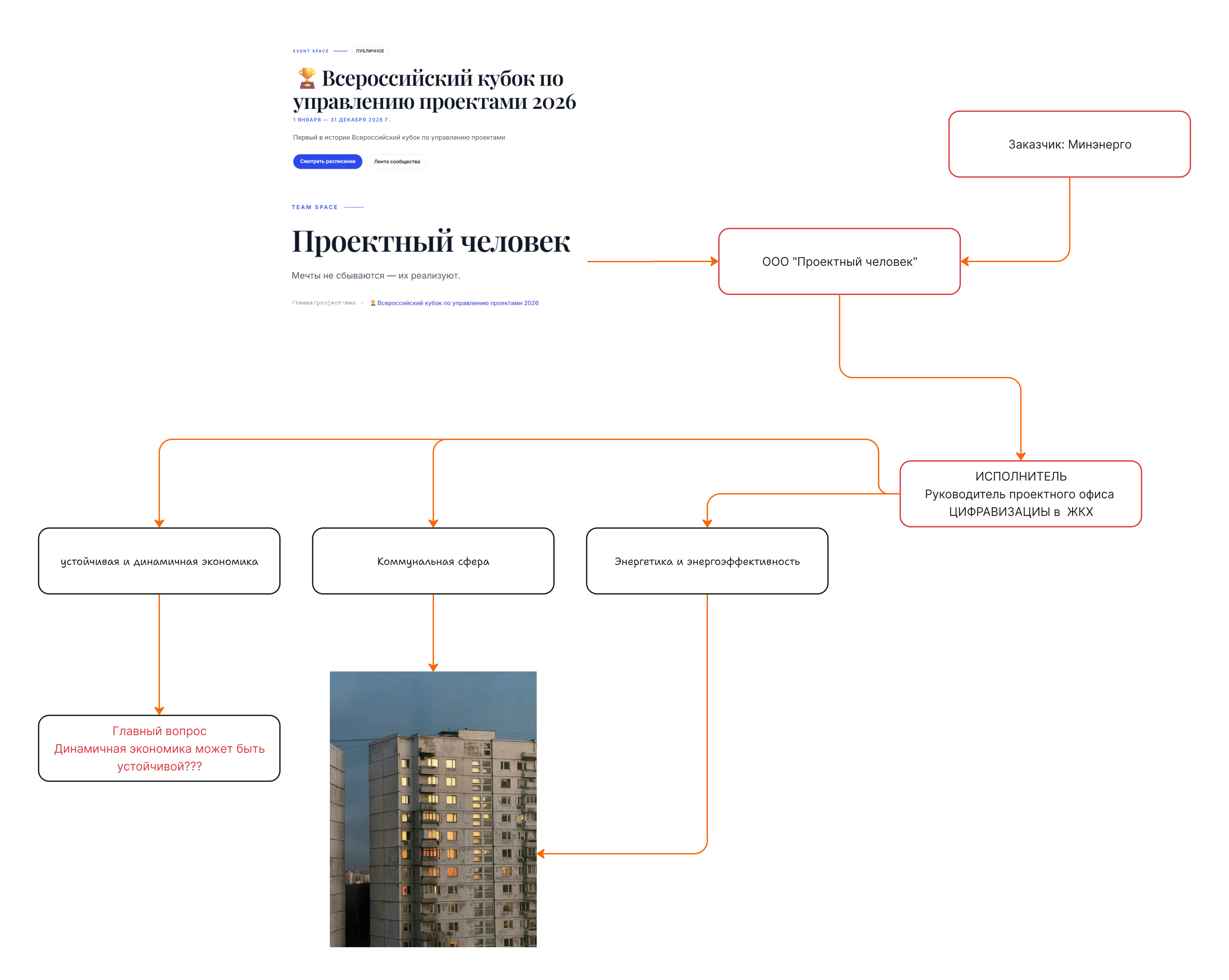 Кубок по управлению проектами 2026 (1).jpg