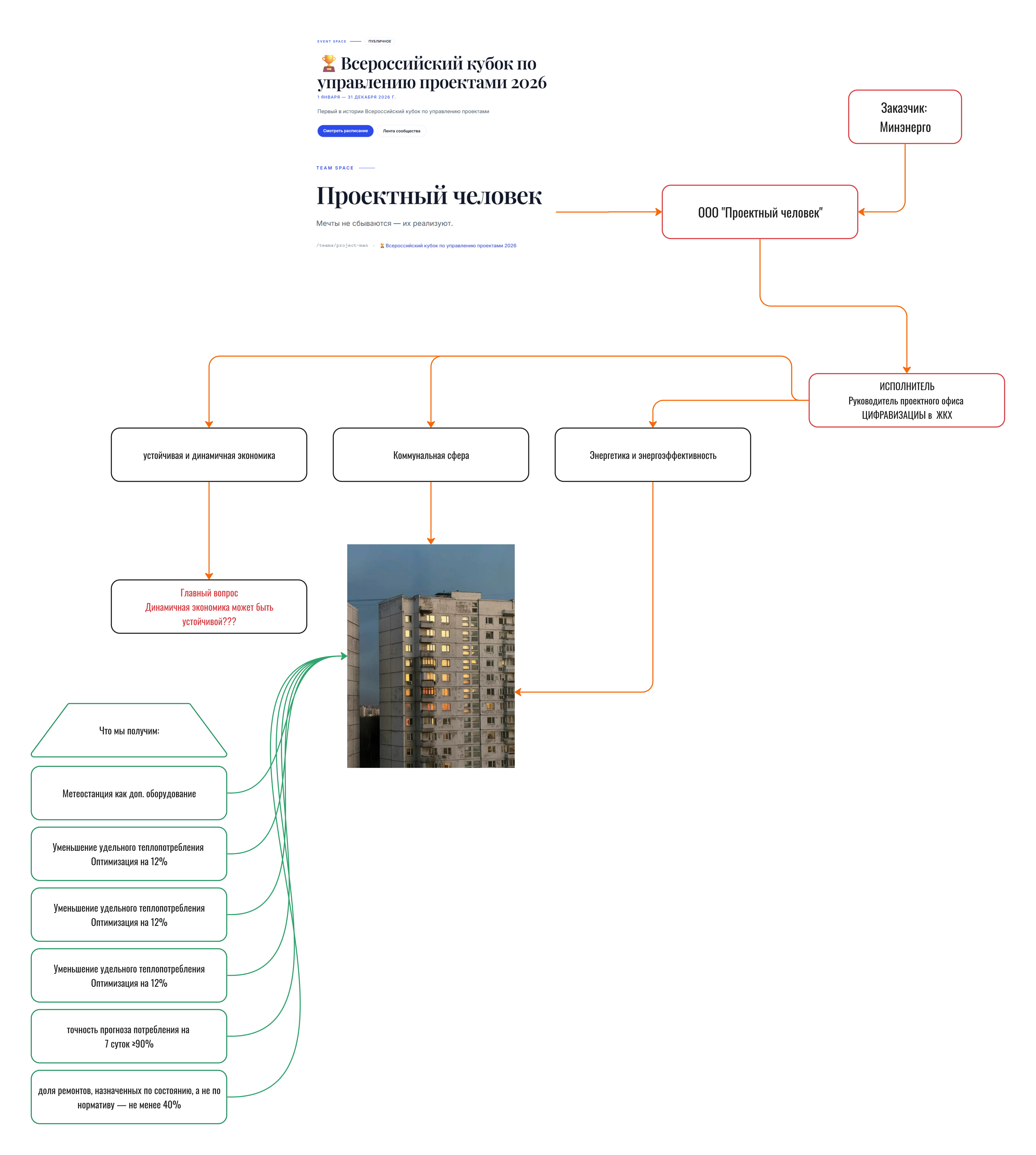 Кубок по управлению проектами 2026 (2).jpg