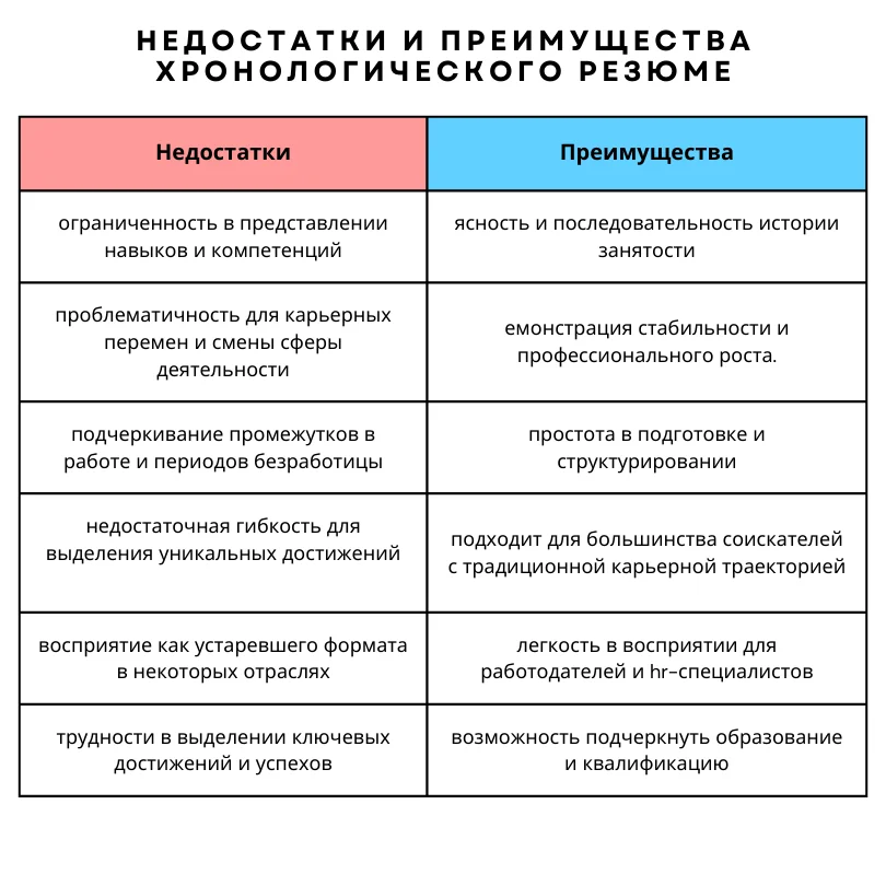 Преимущества-Недостатки-Хронологического-Резюме