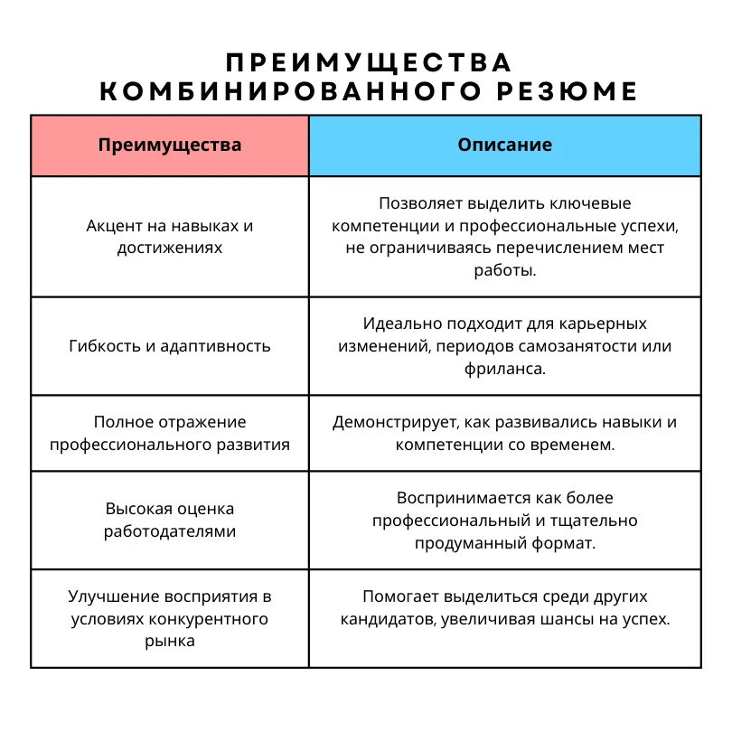 Преимущества комбинированного резюме