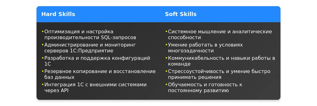 Рынок труда для администратора базы данных 1С в 2025 году