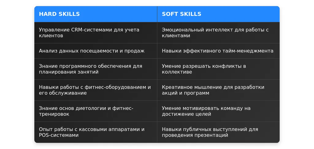 Рынок труда для профессии "администратор фитнес-центра" в 2025 году